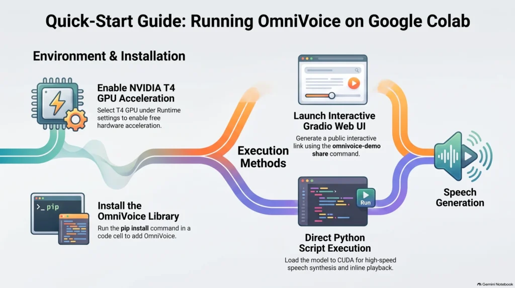 How to install OmniVoice TTS locally on Windows